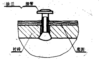 回轉(zhuǎn)窯測溫口結(jié)構(gòu)
