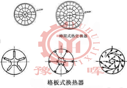 回轉(zhuǎn)窯熱交換形式