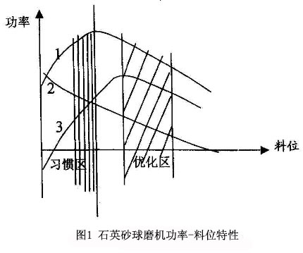 λD