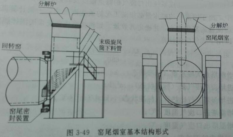 窯尾煙室結(jié)構(gòu)