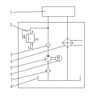 顆粒冷卻潤滑系統(tǒng)